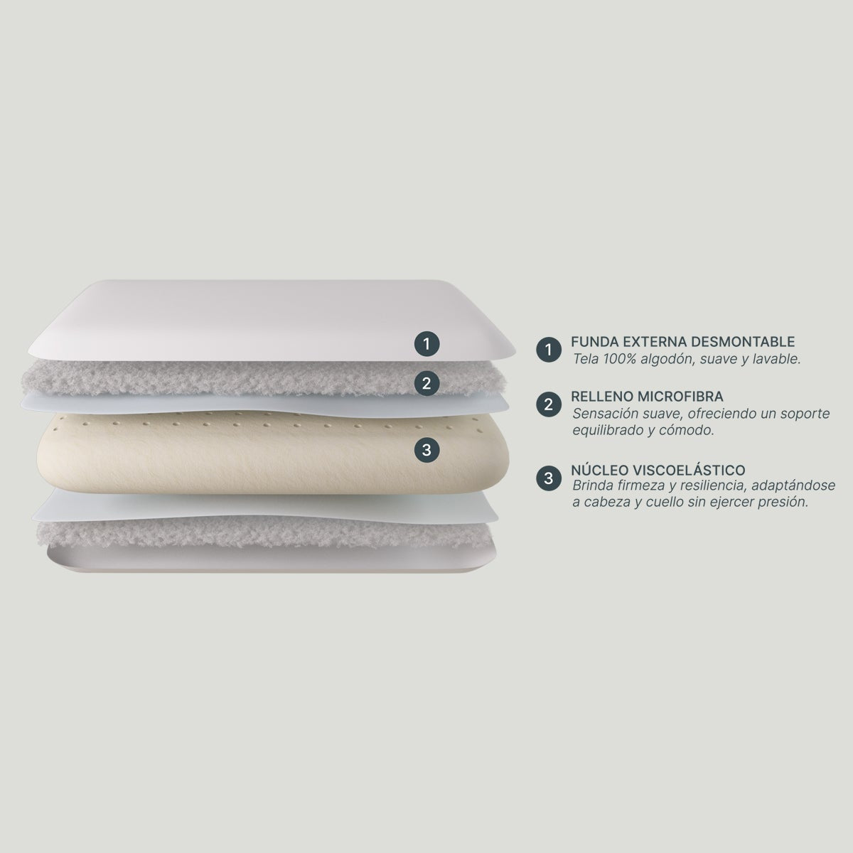 Almohada Viscoelástica Memory Max Plus