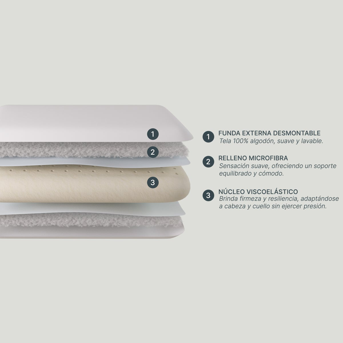 Almohada Viscoelástica Memory Max Plus