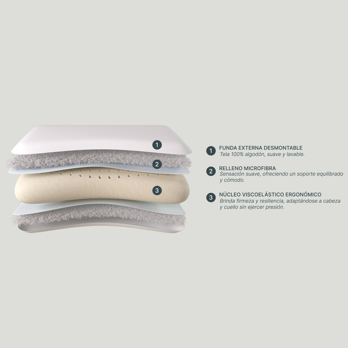 Almohada Viscoelástica Memory Max Plus Anatomic