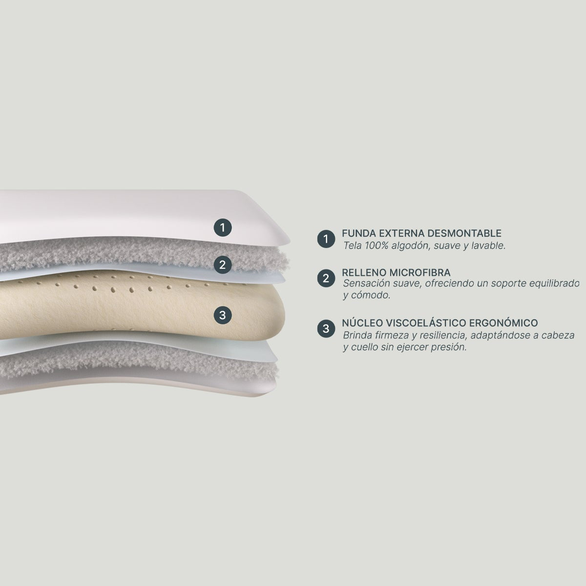 Almohada Viscoelástica Memory Max Plus Anatomic