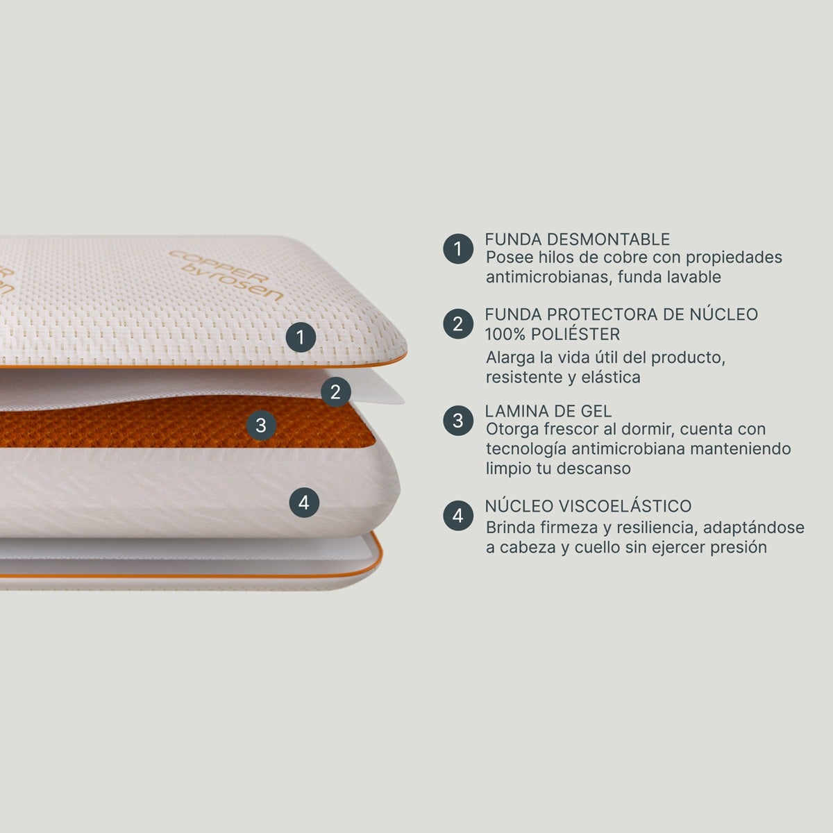 Set 2 Almohada Viscogel Copper Health