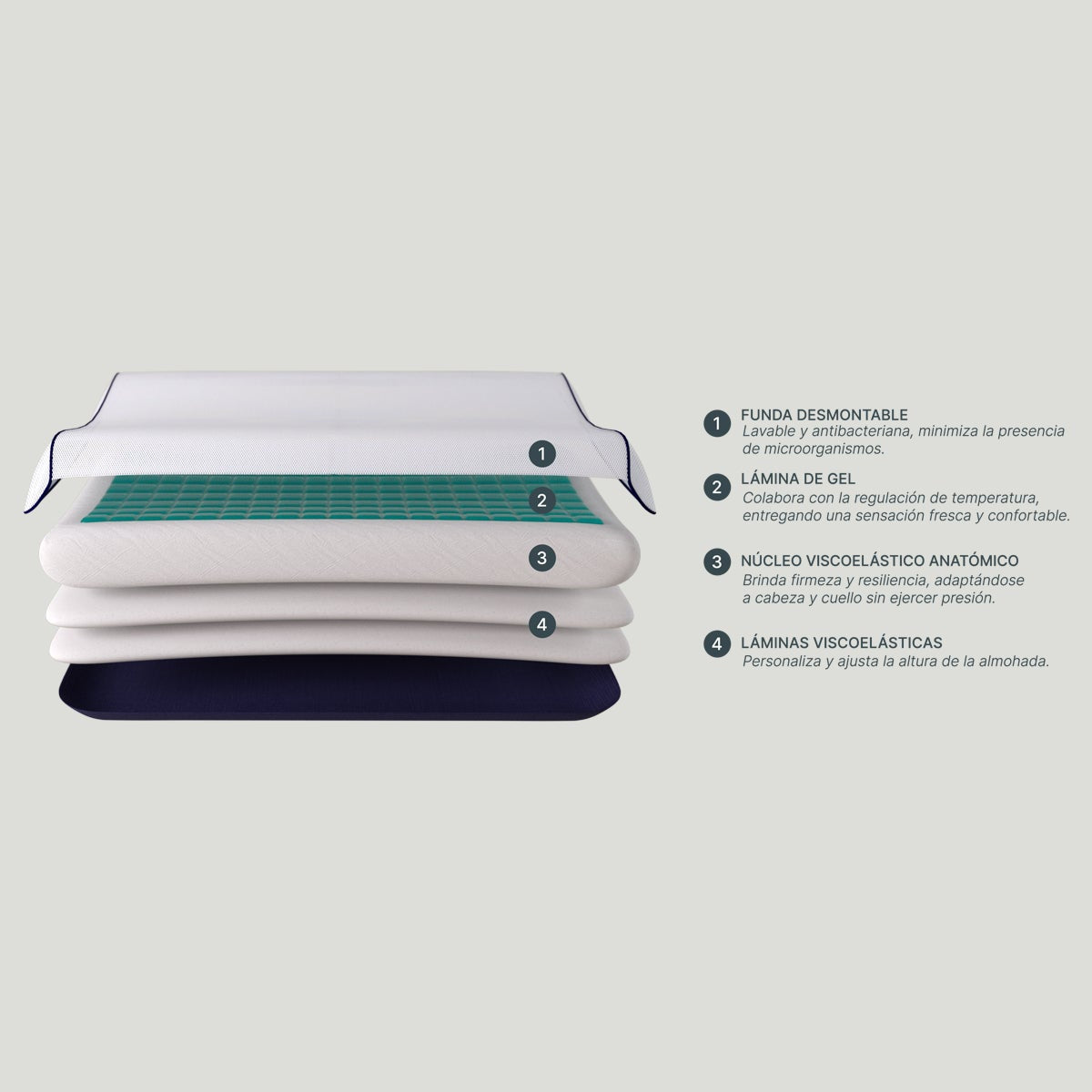 Almohada Ajustable Technogel Anatomic