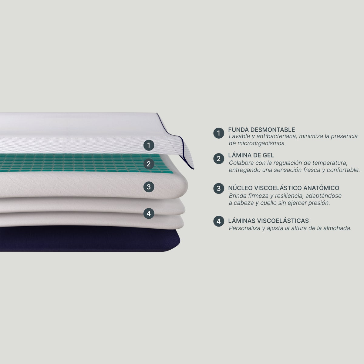 Almohada Ajustable Technogel Anatomic