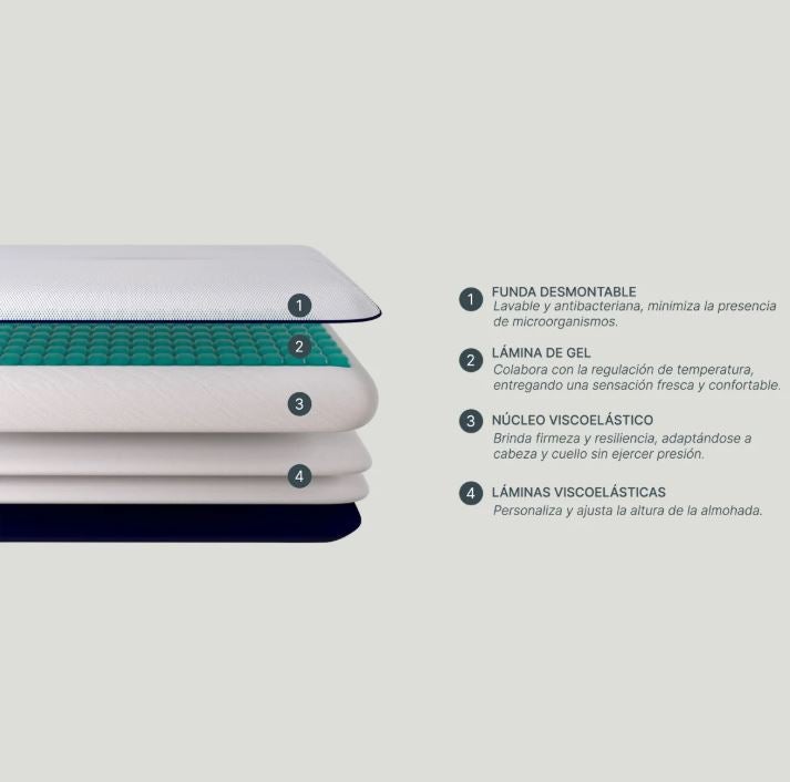 Almohada Ajustable Technogel Deluxe