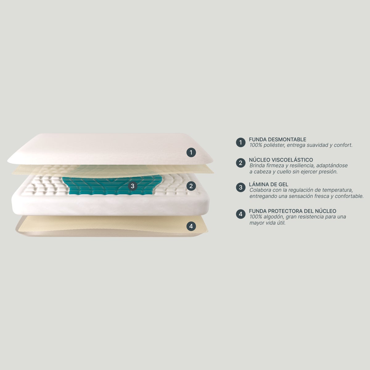 Almohada Technogel Basic