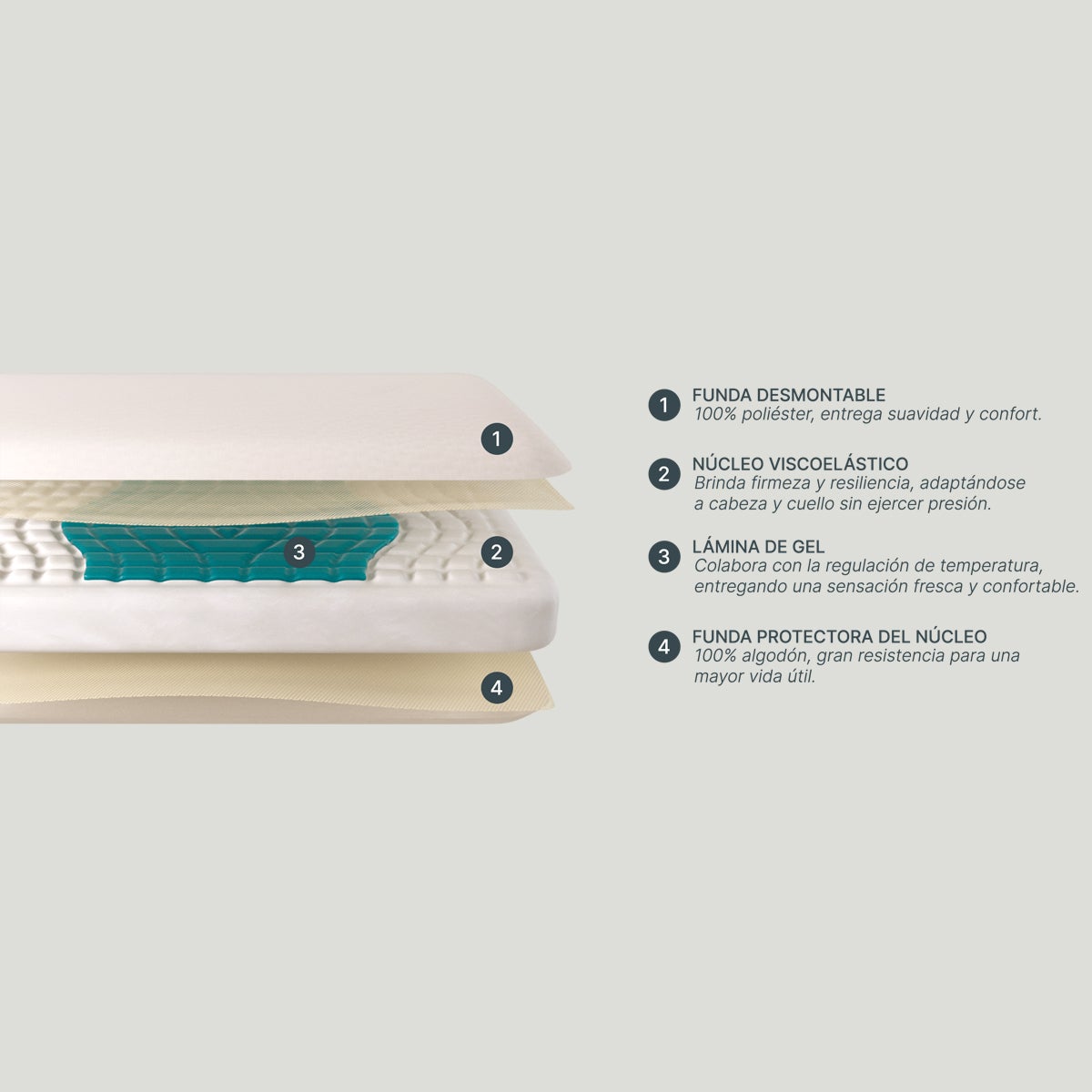 Almohada Technogel Basic